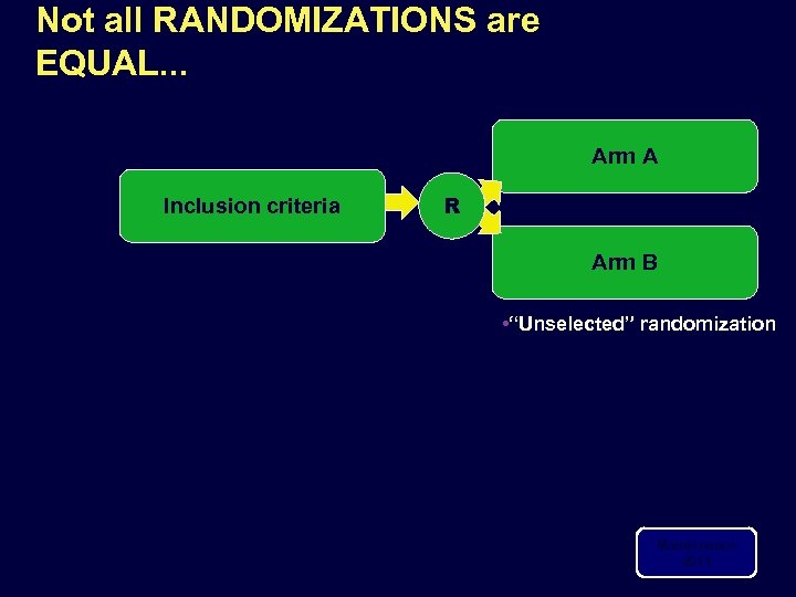 Not all RANDOMIZATIONS are EQUAL. . . Arm A Inclusion criteria R Arm B