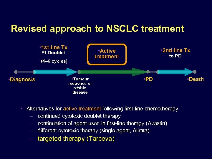 Revised approach to NSCLC treatment • 1 st-line Tx • (4– 6 cycles) •