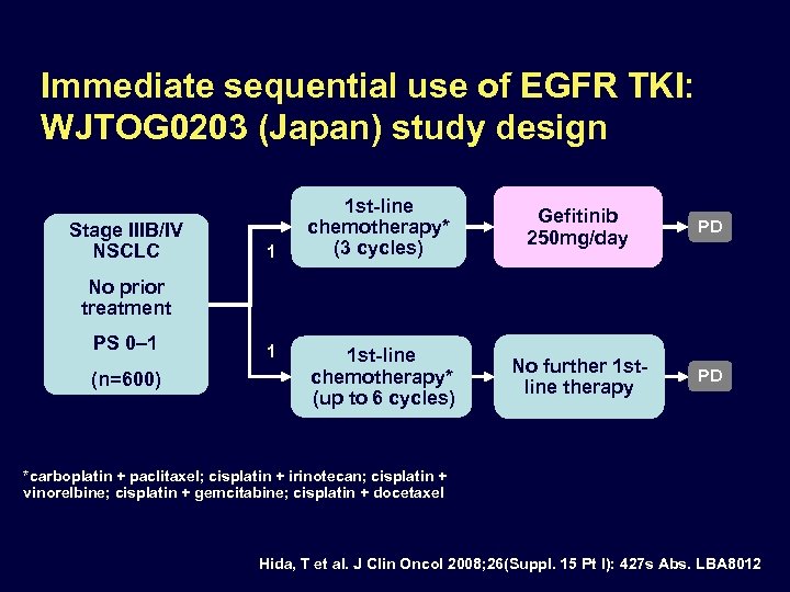 Immediate sequential use of EGFR TKI: WJTOG 0203 (Japan) study design Stage IIIB/IV NSCLC