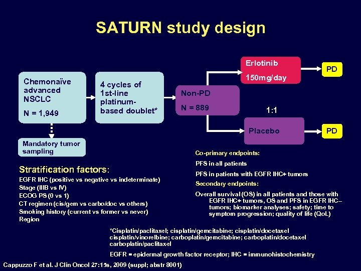 SATURN study design Erlotinib Chemonaïve advanced NSCLC N = 1, 949 4 cycles of