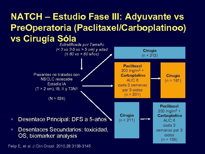 NATCH – Estudio Fase III: Adyuvante vs Pre. Operatoria (Paclitaxel/Carboplatinoo) vs Cirugía Sóla por