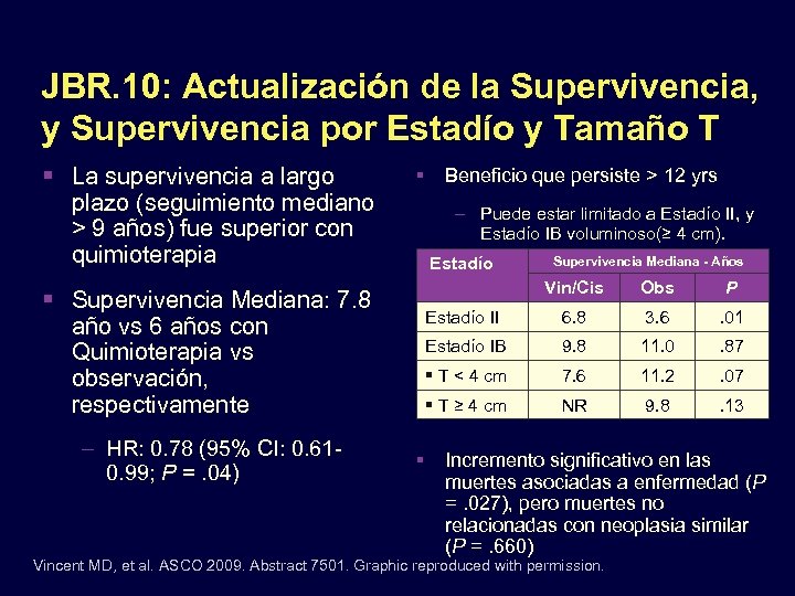 JBR. 10: Actualización de la Supervivencia, y Supervivencia por Estadío y Tamaño T La