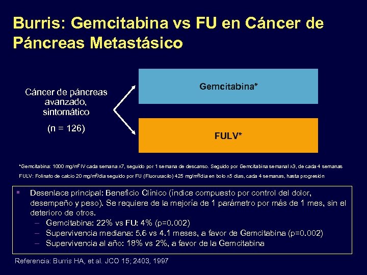 Burris: Gemcitabina vs FU en Cáncer de Páncreas Metastásico Cáncer de páncreas avanzado, sintomático