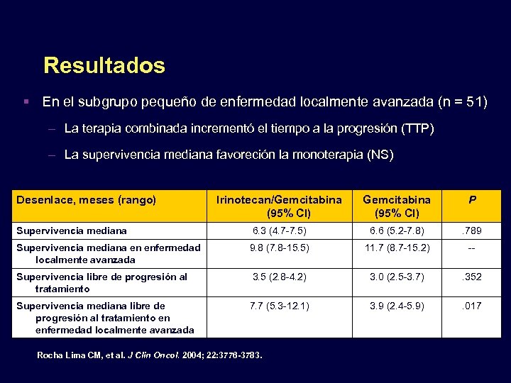 Resultados En el subgrupo pequeño de enfermedad localmente avanzada (n = 51) – La