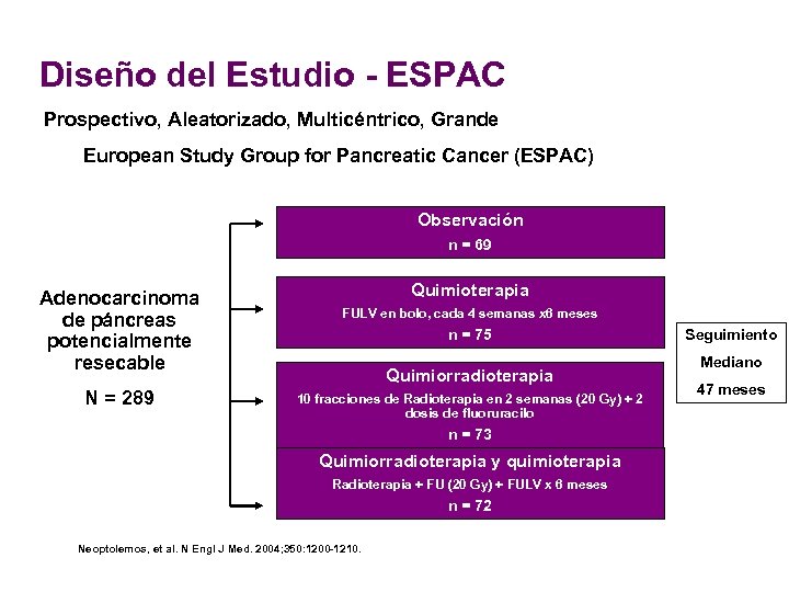 Diseño del Estudio - ESPAC Prospectivo, Aleatorizado, Multicéntrico, Grande European Study Group for Pancreatic