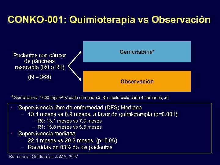 CONKO-001: Quimioterapia vs Observación Pacientes con cáncer de páncreas resecable (R 0 o R