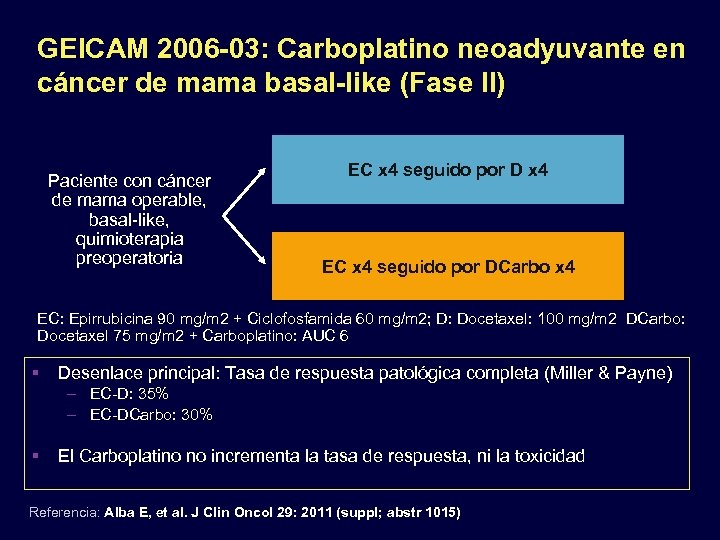 GEICAM 2006 -03: Carboplatino neoadyuvante en cáncer de mama basal-like (Fase II) Paciente con