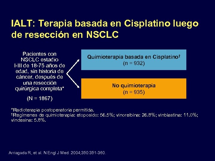 IALT: Terapia basada en Cisplatino luego de resección en NSCLC Pacientes con NSCLC estadío