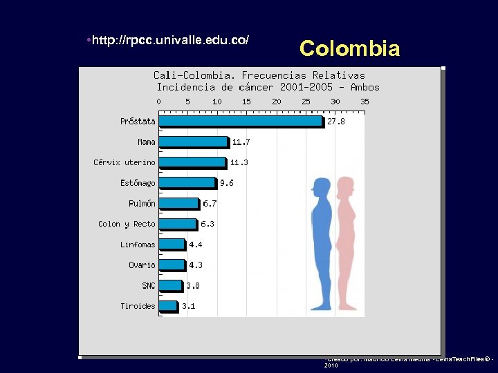  • http: //rpcc. univalle. edu. co/ • Colombia • Creado por: Mauricio Lema