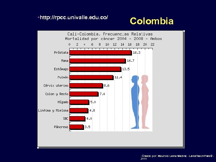  • http: //rpcc. univalle. edu. co/ • Colombia • Creado por: Mauricio Lema