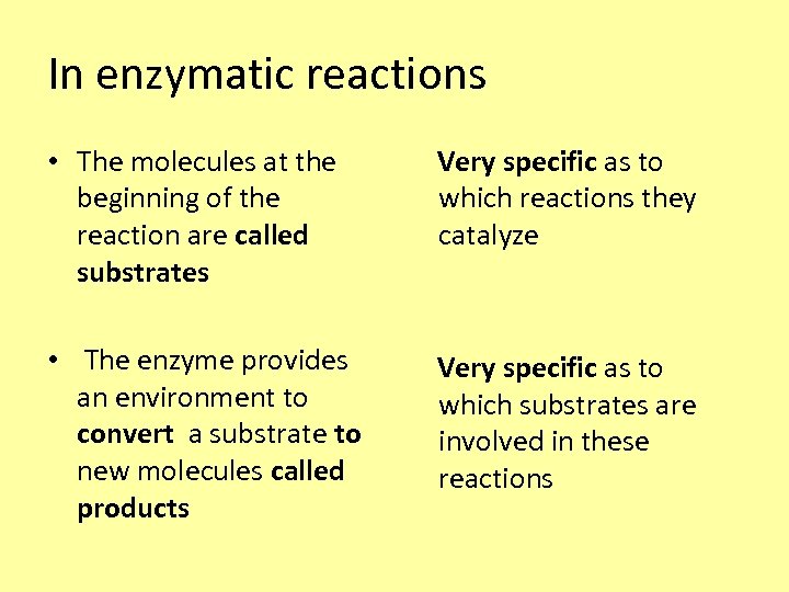 In enzymatic reactions • The molecules at the beginning of the reaction are called