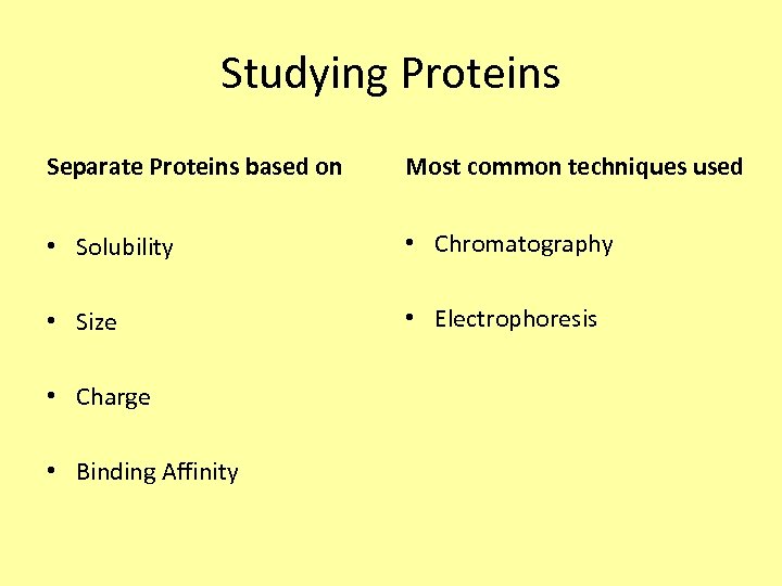 Studying Proteins Separate Proteins based on Most common techniques used • Solubility • Chromatography