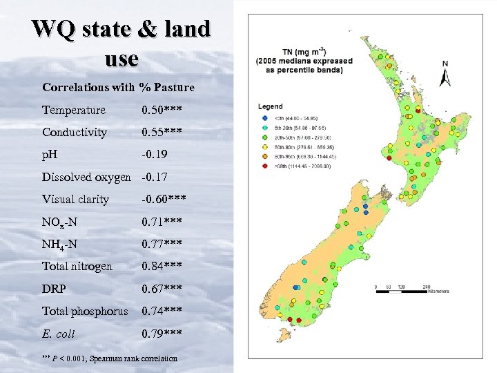 WQ state & land use Correlations with % Pasture Temperature 0. 50*** Conductivity 0.