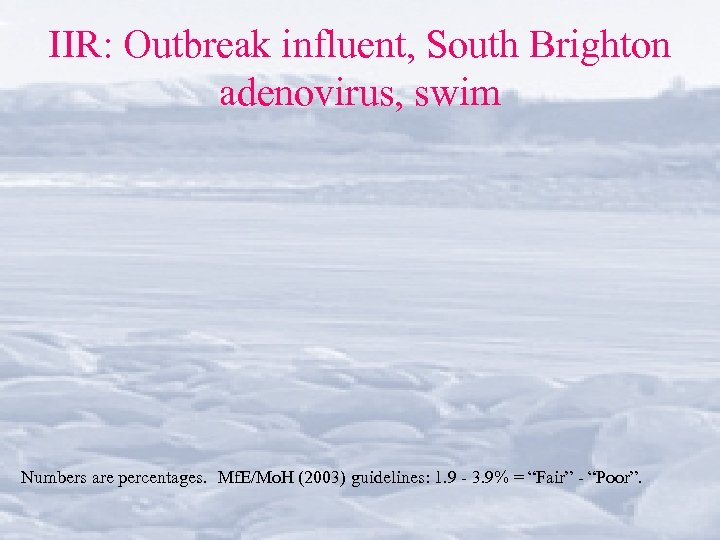 IIR: Outbreak influent, South Brighton adenovirus, swim Numbers are percentages. Mf. E/Mo. H (2003)