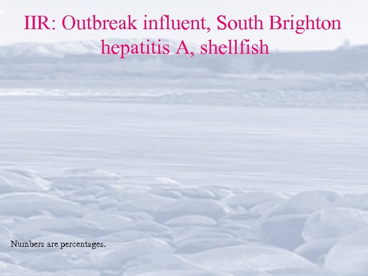 IIR: Outbreak influent, South Brighton hepatitis A, shellfish Numbers are percentages. 