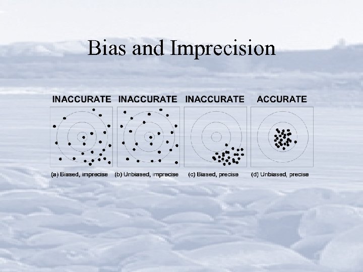 Bias and Imprecision 