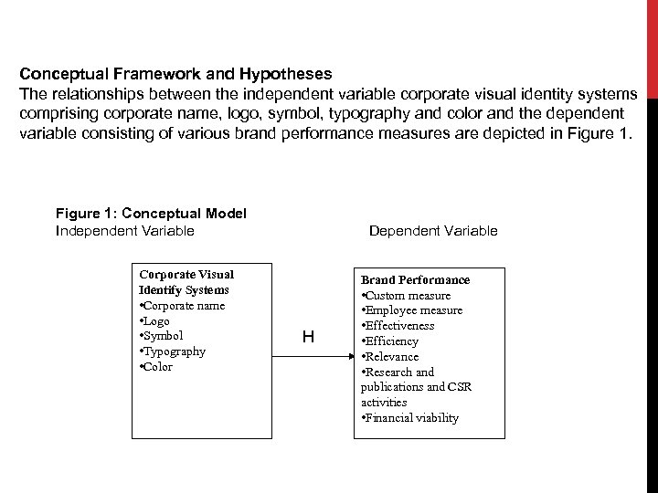 Conceptual Framework and Hypotheses The relationships between the independent variable corporate visual identity systems