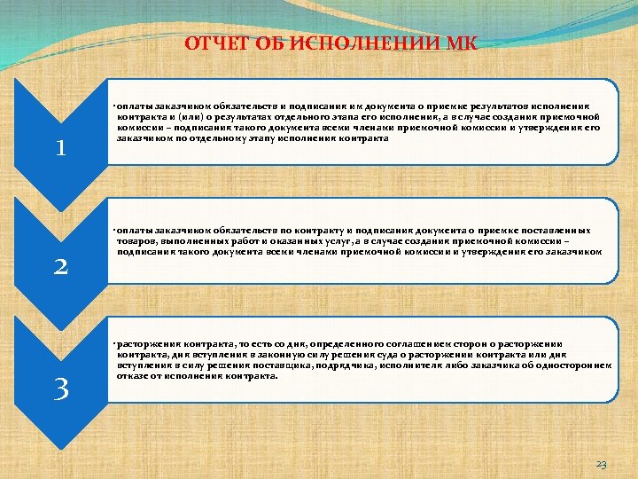 ОТЧЕТ ОБ ИСПОЛНЕНИИ МК 1 2 3 • оплаты заказчиком обязательств и подписания им