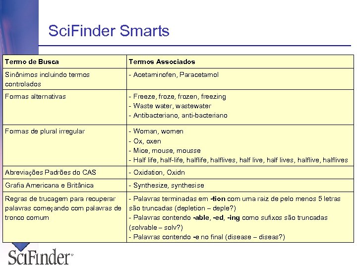 Sci. Finder Smarts Termo de Busca Termos Associados Sinônimos incluindo termos controlados - Acetaminofen,