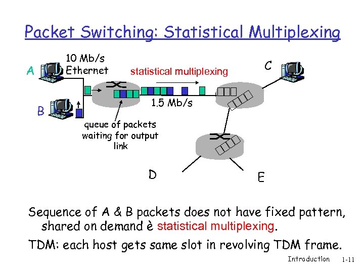 Packet Switching: Statistical Multiplexing 10 Mb/s Ethernet A B statistical multiplexing C 1. 5