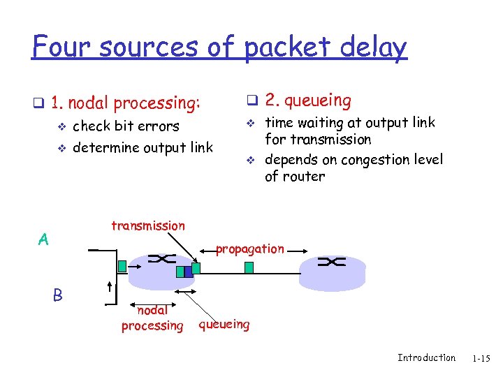 Four sources of packet delay q 1. nodal processing: v check bit errors v