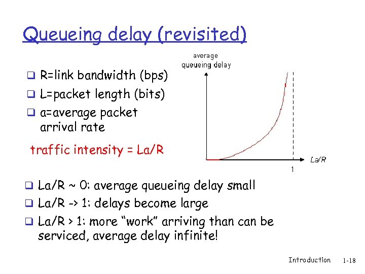 Queueing delay (revisited) q R=link bandwidth (bps) q L=packet length (bits) q a=average packet
