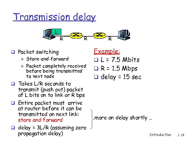 Transmission delay L R R q Packet switching v v Store-and-forward Packet completely received