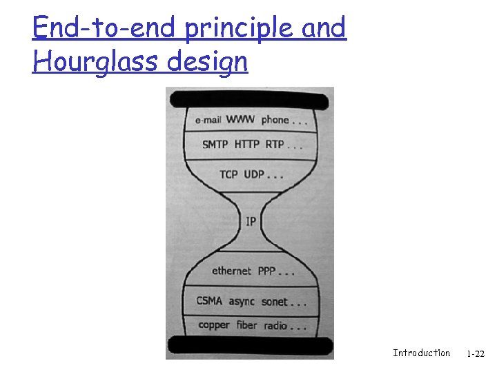 End-to-end principle and Hourglass design Introduction 1 -22 
