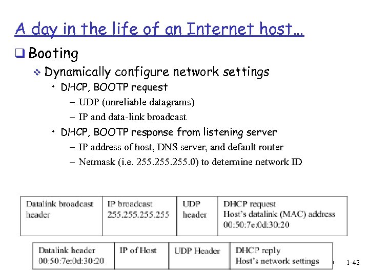 A day in the life of an Internet host… q Booting v Dynamically configure