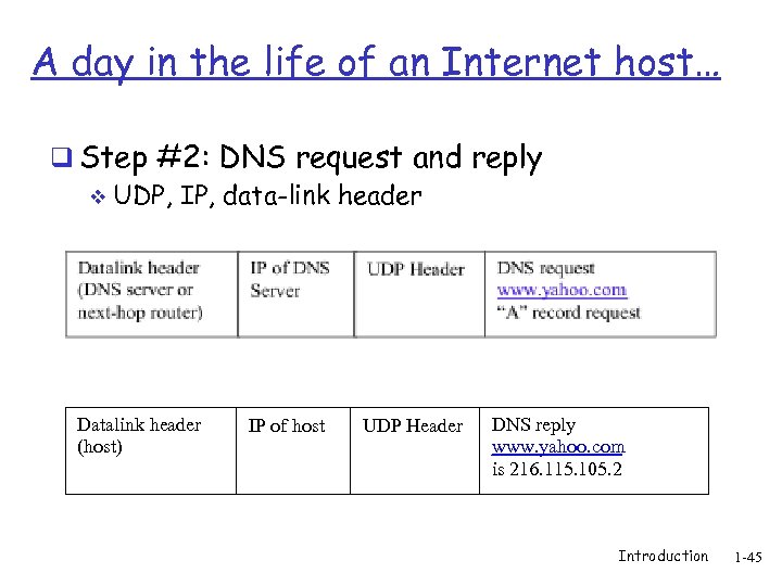 A day in the life of an Internet host… q Step #2: DNS request