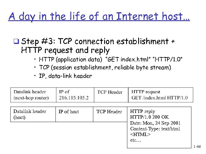 A day in the life of an Internet host… q Step #3: TCP connection