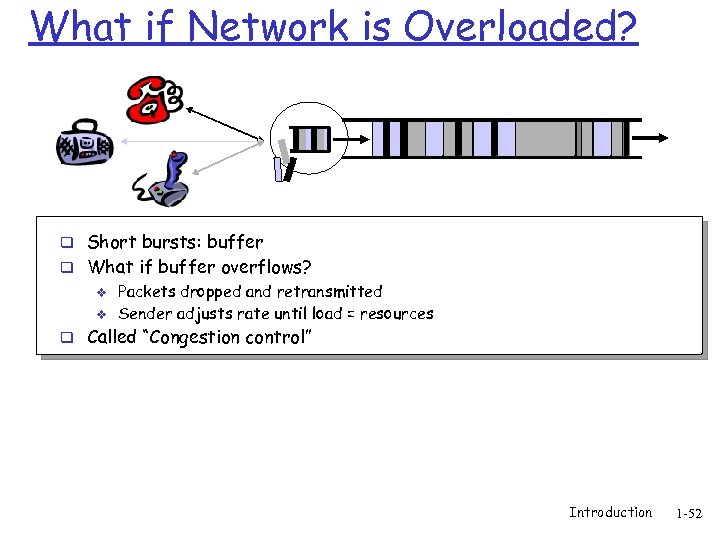 What if Network is Overloaded? q Short bursts: buffer q What if buffer overflows?