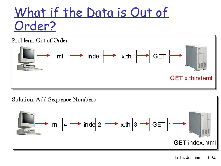 What if the Data is Out of Order? Problem: Out of Order ml inde