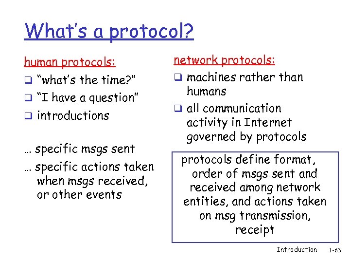What’s a protocol? human protocols: q “what’s the time? ” q “I have a