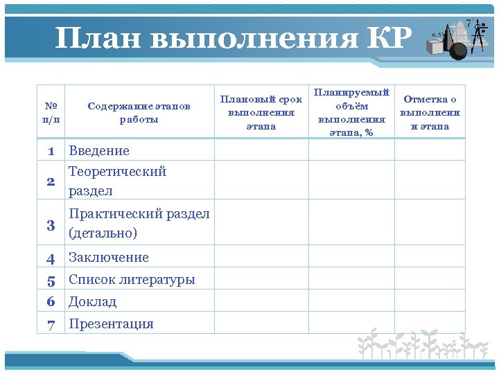 План выполнения КР Планируемый объём выполнения этапа, % Отметка о выполнени и этапа Практический