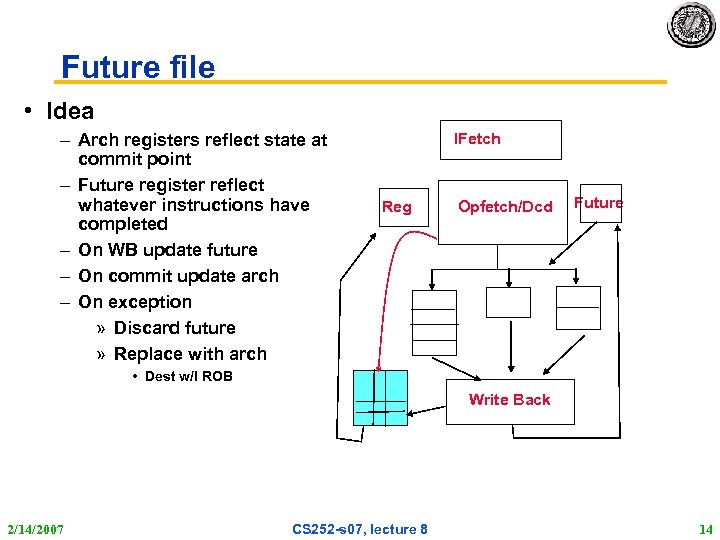 Future file • Idea – Arch registers reflect state at commit point – Future