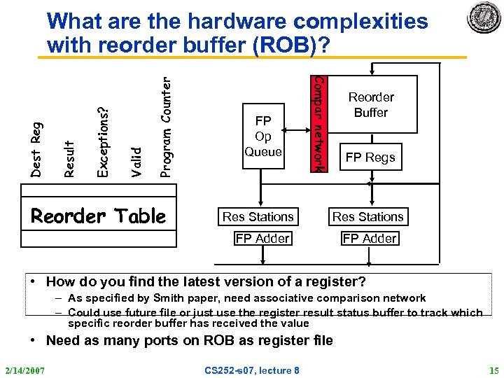 Program Counter Valid Exceptions? Result Reorder Table FP Op Queue Res Stations Compar network