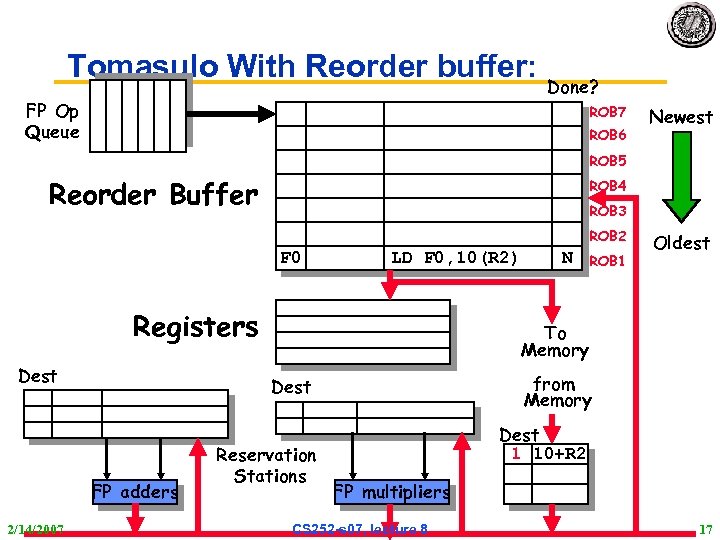 Tomasulo With Reorder buffer: Done? FP Op Queue ROB 7 ROB 6 Newest ROB