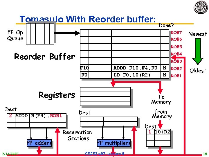 Tomasulo With Reorder buffer: Done? FP Op Queue ROB 7 ROB 6 Newest ROB