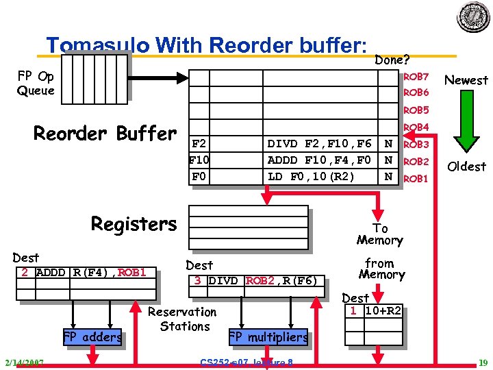 Tomasulo With Reorder buffer: Done? FP Op Queue ROB 7 ROB 6 Newest ROB