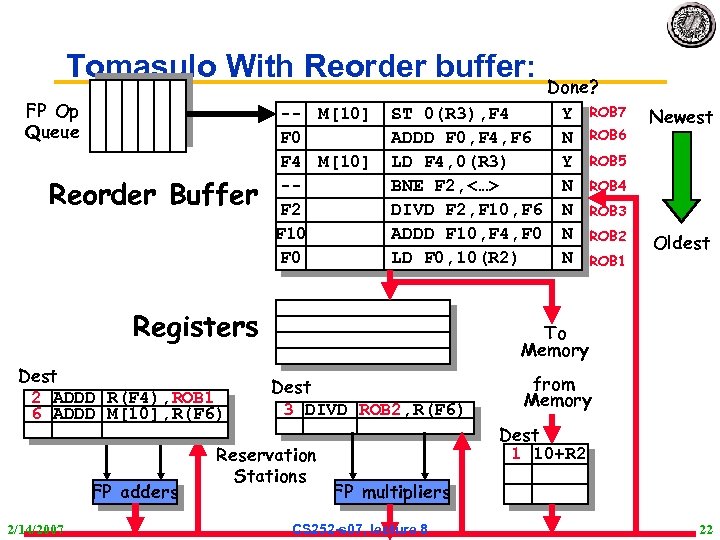 Tomasulo With Reorder buffer: FP Op Queue Reorder Buffer -- M[10] F 0 F