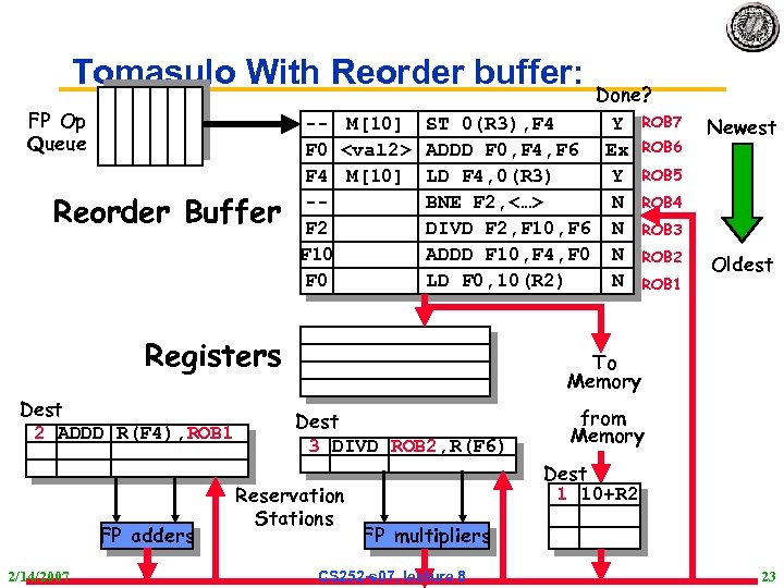 Tomasulo With Reorder buffer: FP Op Queue Reorder Buffer Done? -- M[10] ST 0(R