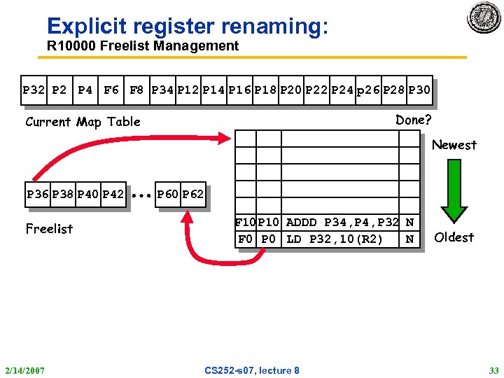 Explicit register renaming: R 10000 Freelist Management P 32 P 4 F 6 F