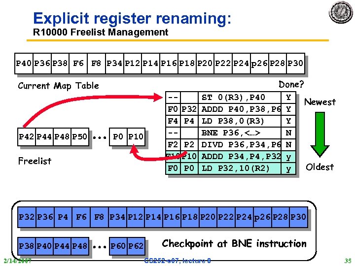 Explicit register renaming: R 10000 Freelist Management P 40 P 36 P 38 F