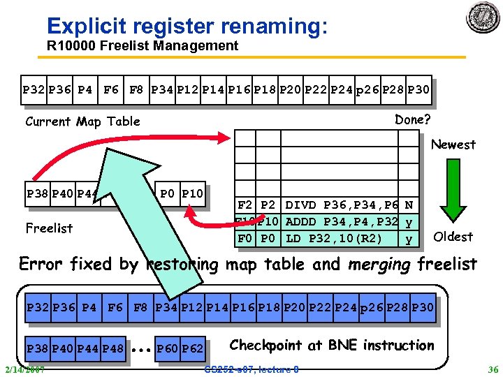 Explicit register renaming: R 10000 Freelist Management P 32 P 36 P 4 F