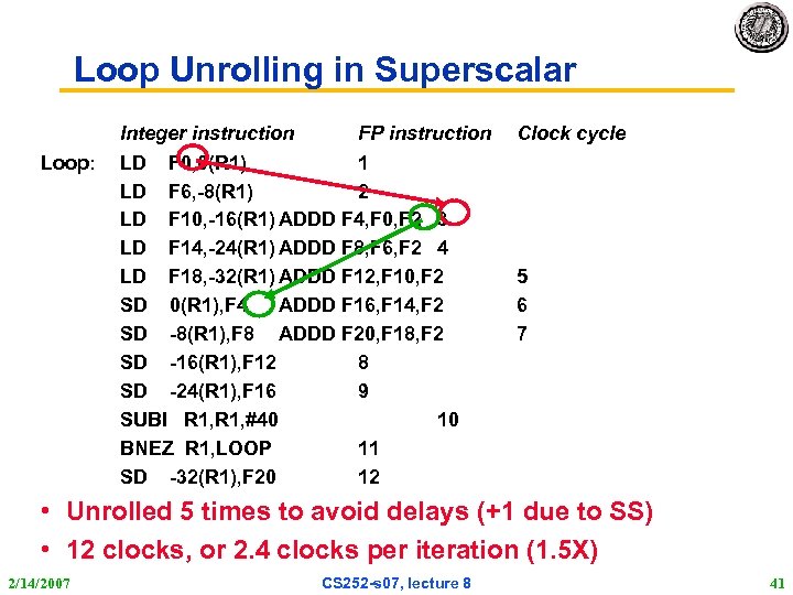 Loop Unrolling in Superscalar Integer instruction Loop: FP instruction LD F 0, 0(R 1)