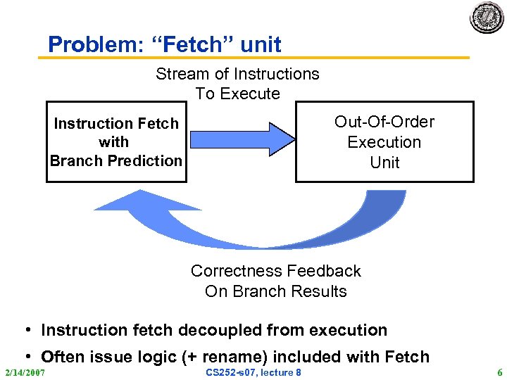 Problem: “Fetch” unit Stream of Instructions To Execute Out-Of-Order Execution Unit Instruction Fetch with