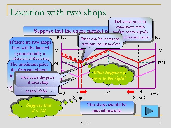 Location with two shops Suppose that the Price If there are two shops they