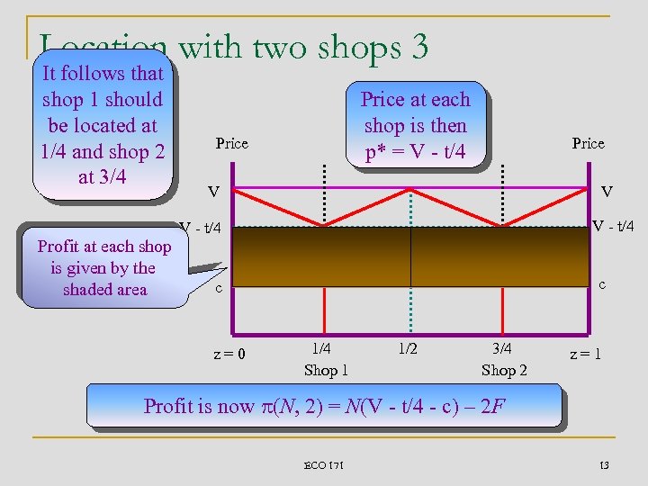 Location with two shops 3 It follows that shop 1 should be located at