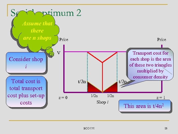 Social optimum 2 Assume that there are n shops Price V Consider shop i